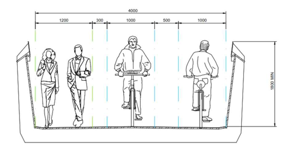 A cross section of the bridge showing it to have a path width of 4000mm and 1800mm high parapets. The section shows two pedestrians walking side by side taking up 1200mm of the bridge, a 300mm gap, a cyclist heading toward the viewer taking up 1000mm of width, a 500mm gap, and a cyclist heading away from the viewer taking up the remaining 500mm.
